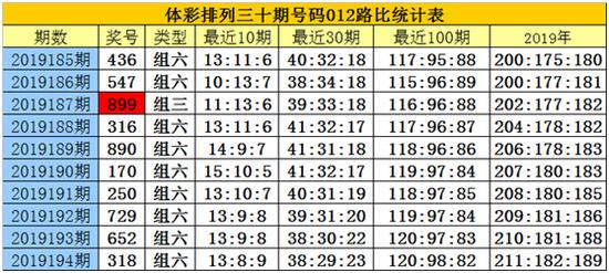 白小姐三码三期必出一期吗白小姐三码三期是否必出一期-第2张图片