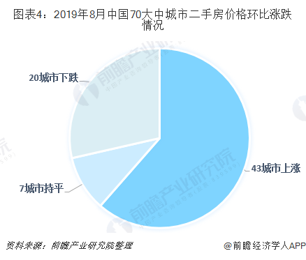 六合二手房六合二手房市场概览