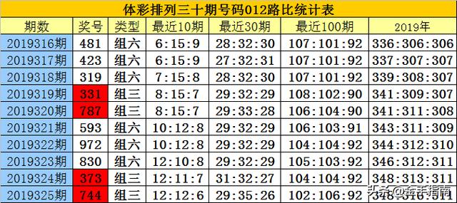 白小姐三肖三期开奖软件功能介绍-第2张图片