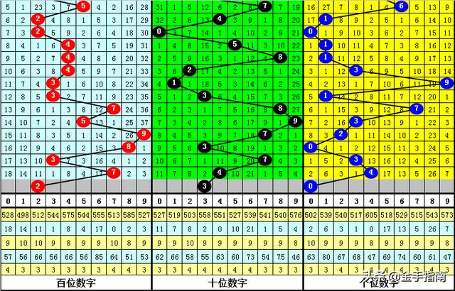 白小姐三肖三码期期准免费准一文章-第2张图片