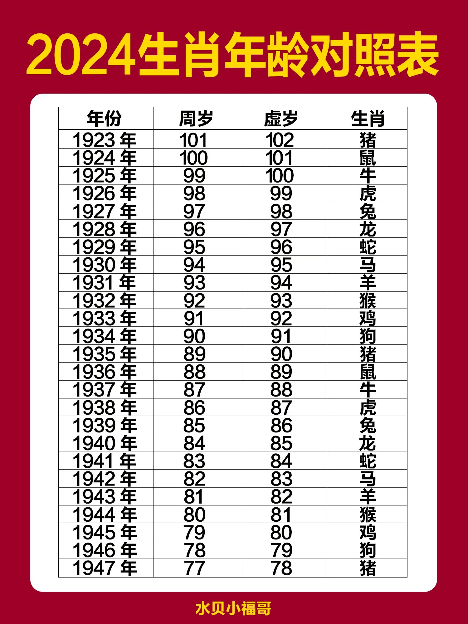 2013年生肖对照表-第2张图片