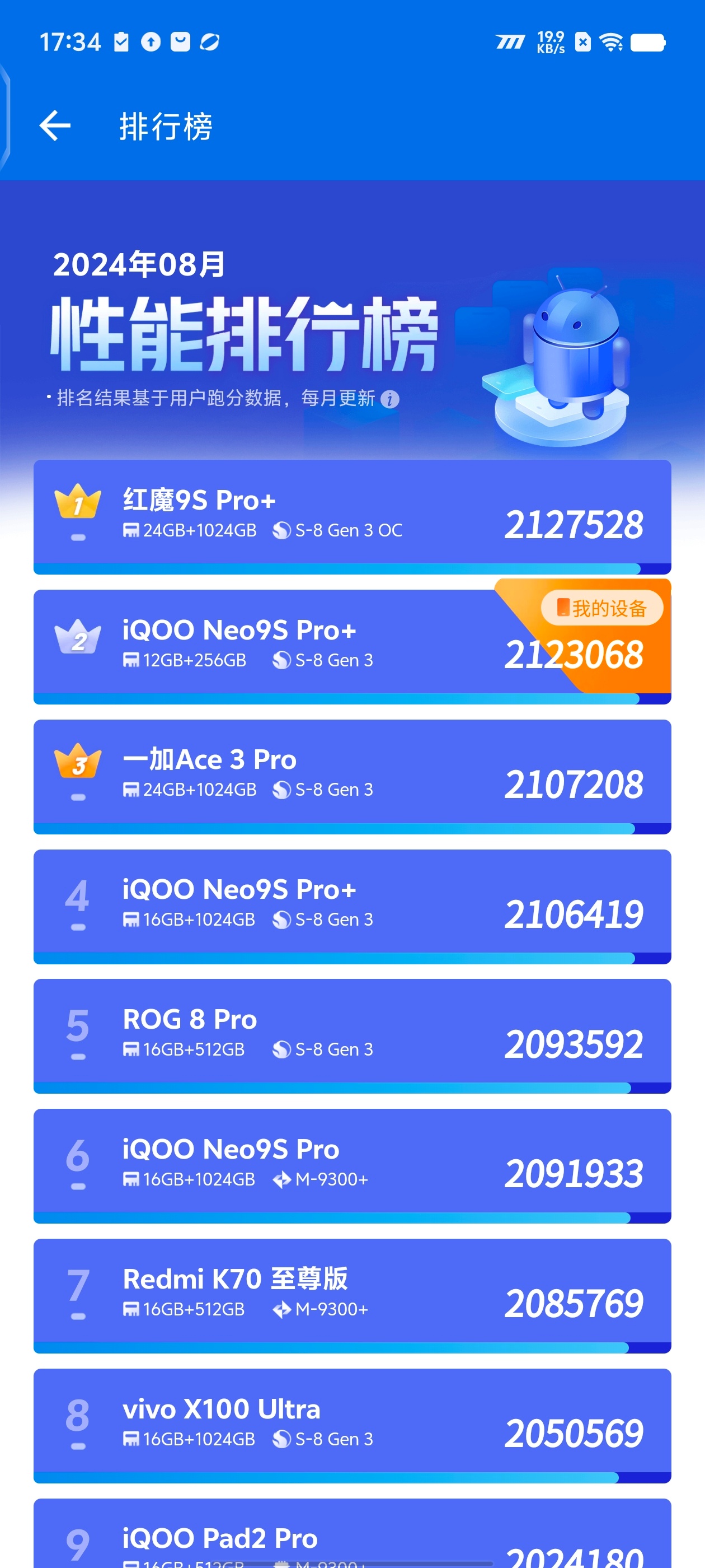 8GEN3技术解析
