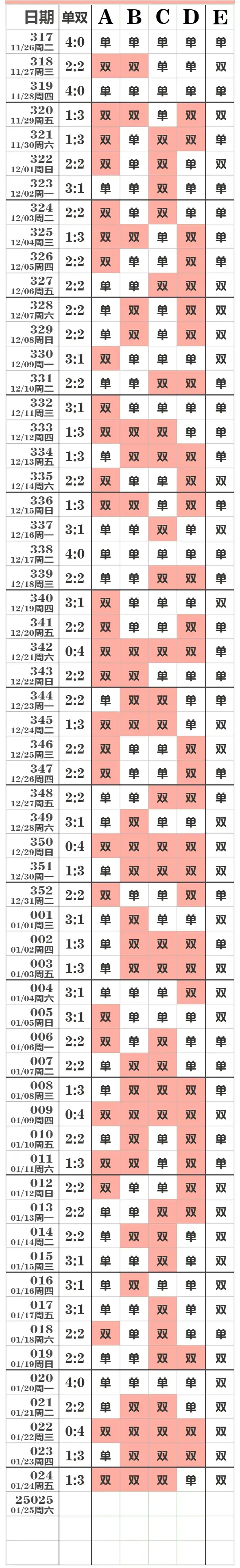 排列五今日开奖号码 今晚排列五今日开奖号揭晓