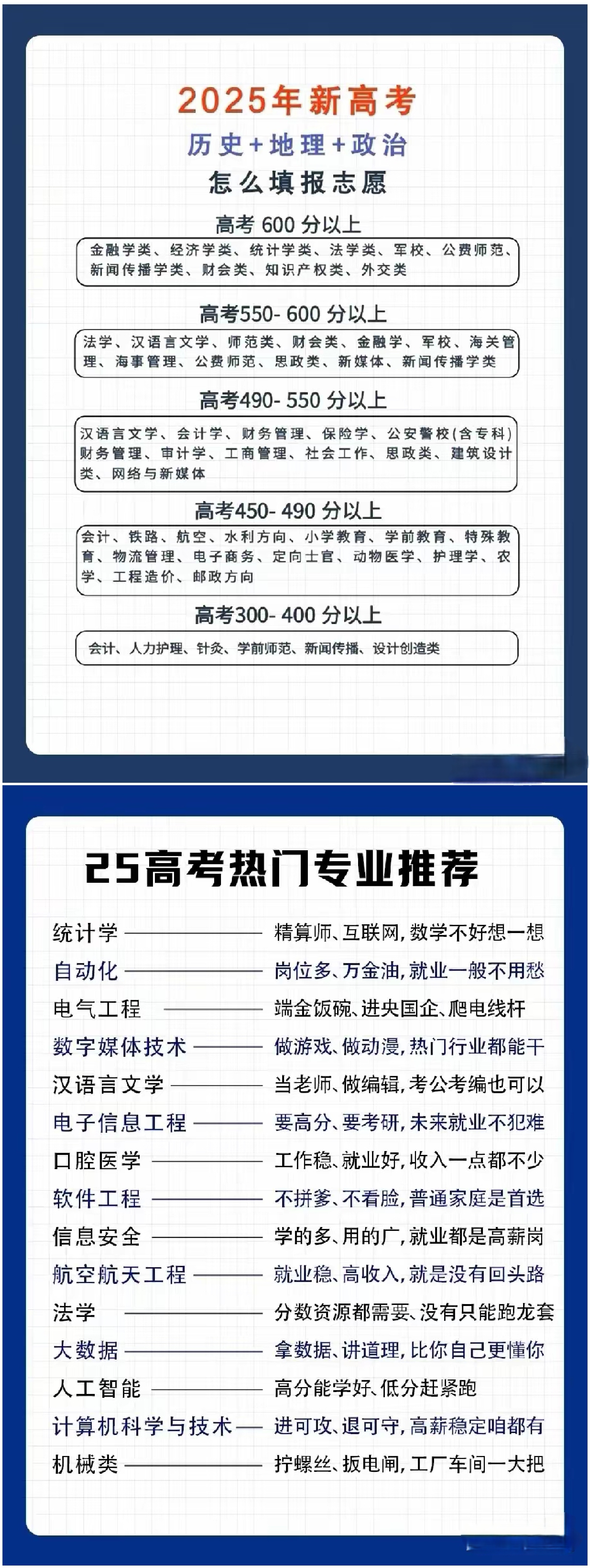 2020年高考分数降低了吗2020年高考分数线下降，机遇与挑战并存