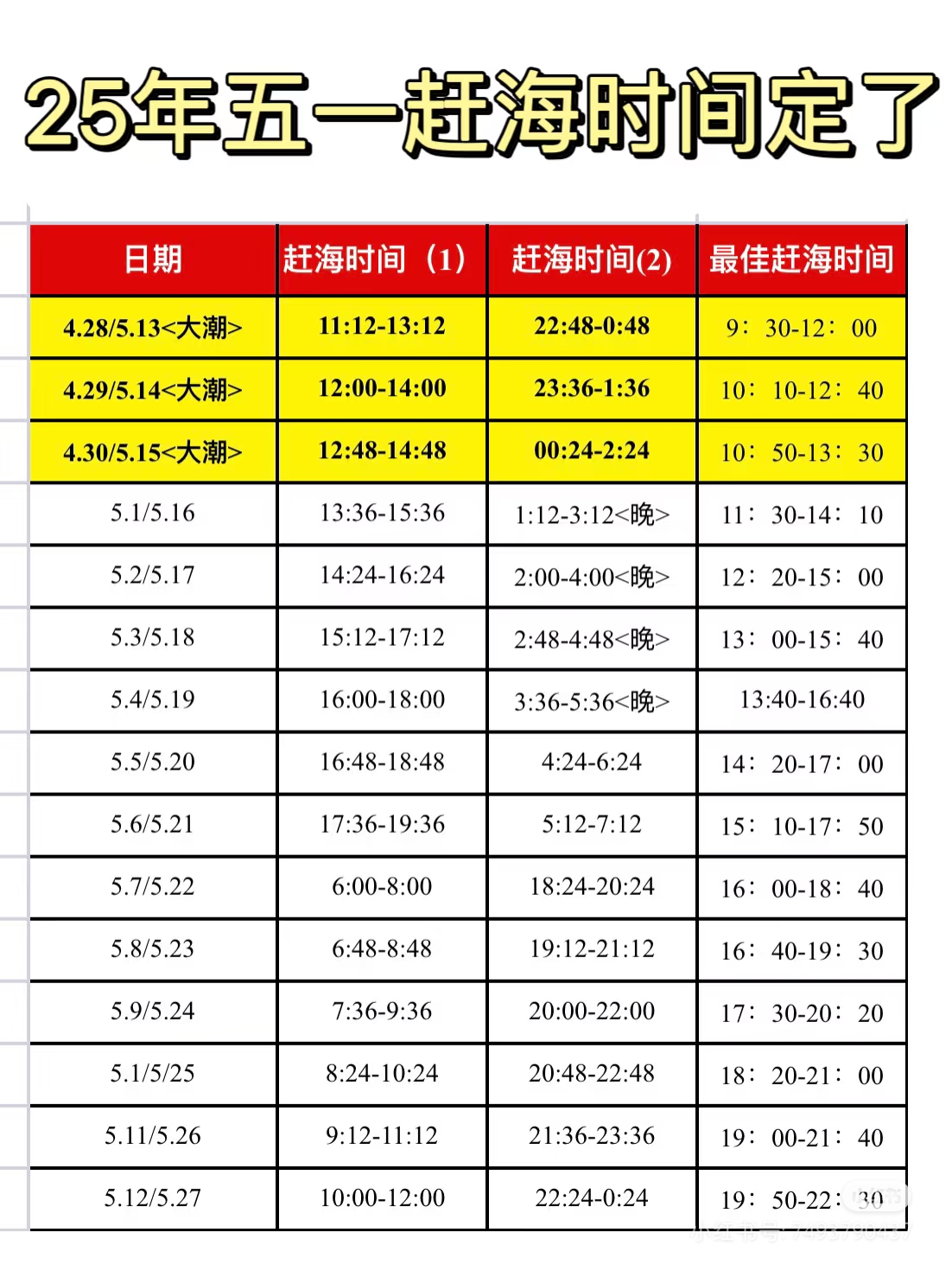 2020年涨潮退潮时间表北海2020年涨潮退潮时间表