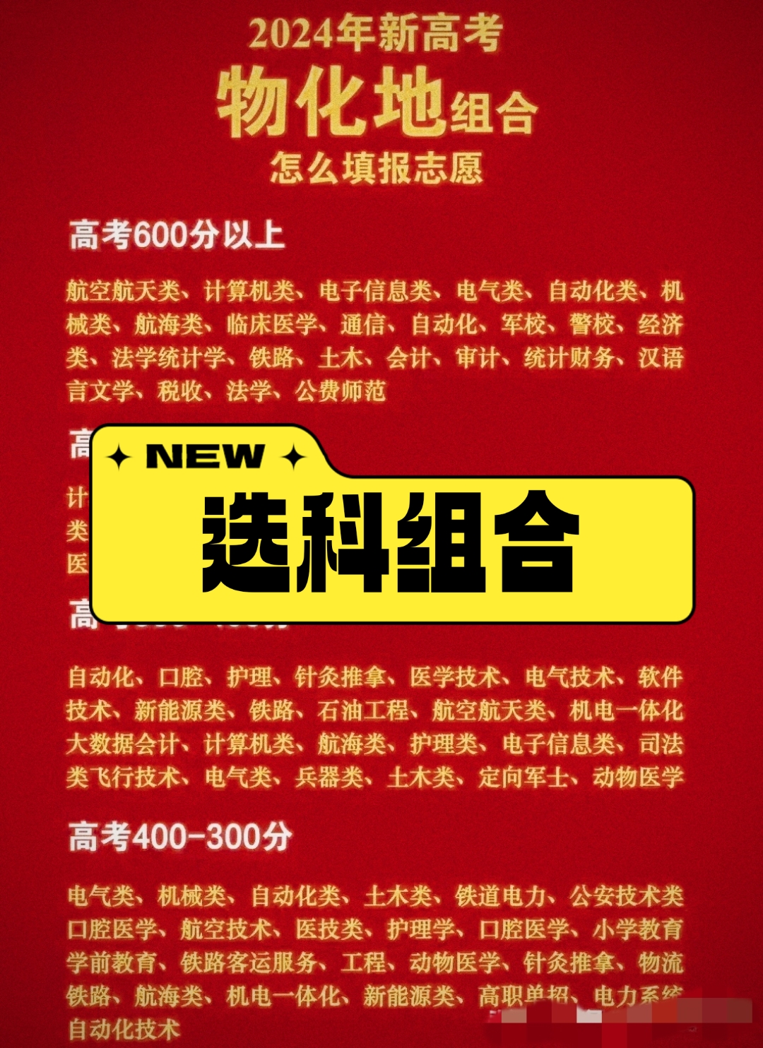 2015高考志愿，如何选择与规划-第2张图片