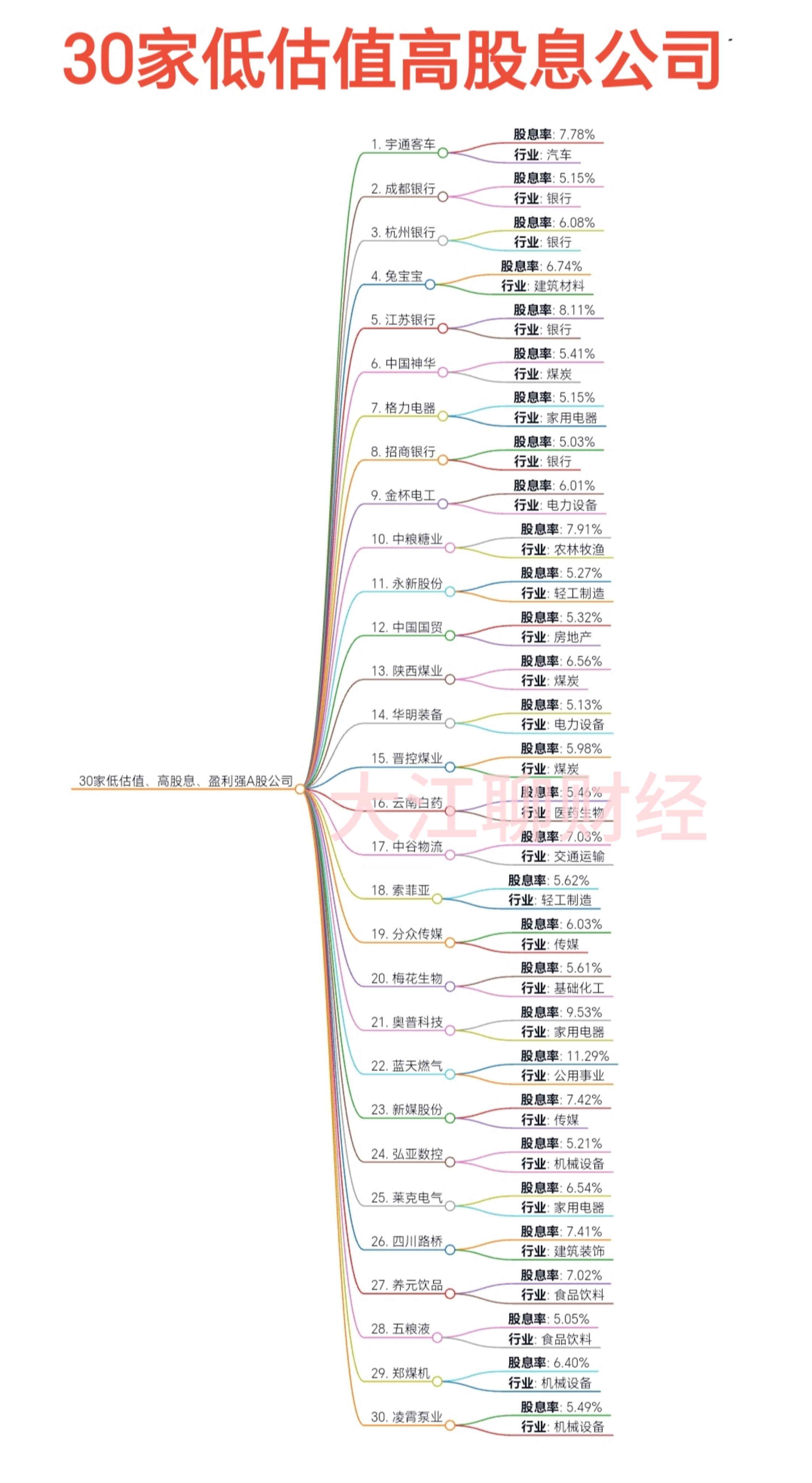 601118股票601118股票分析