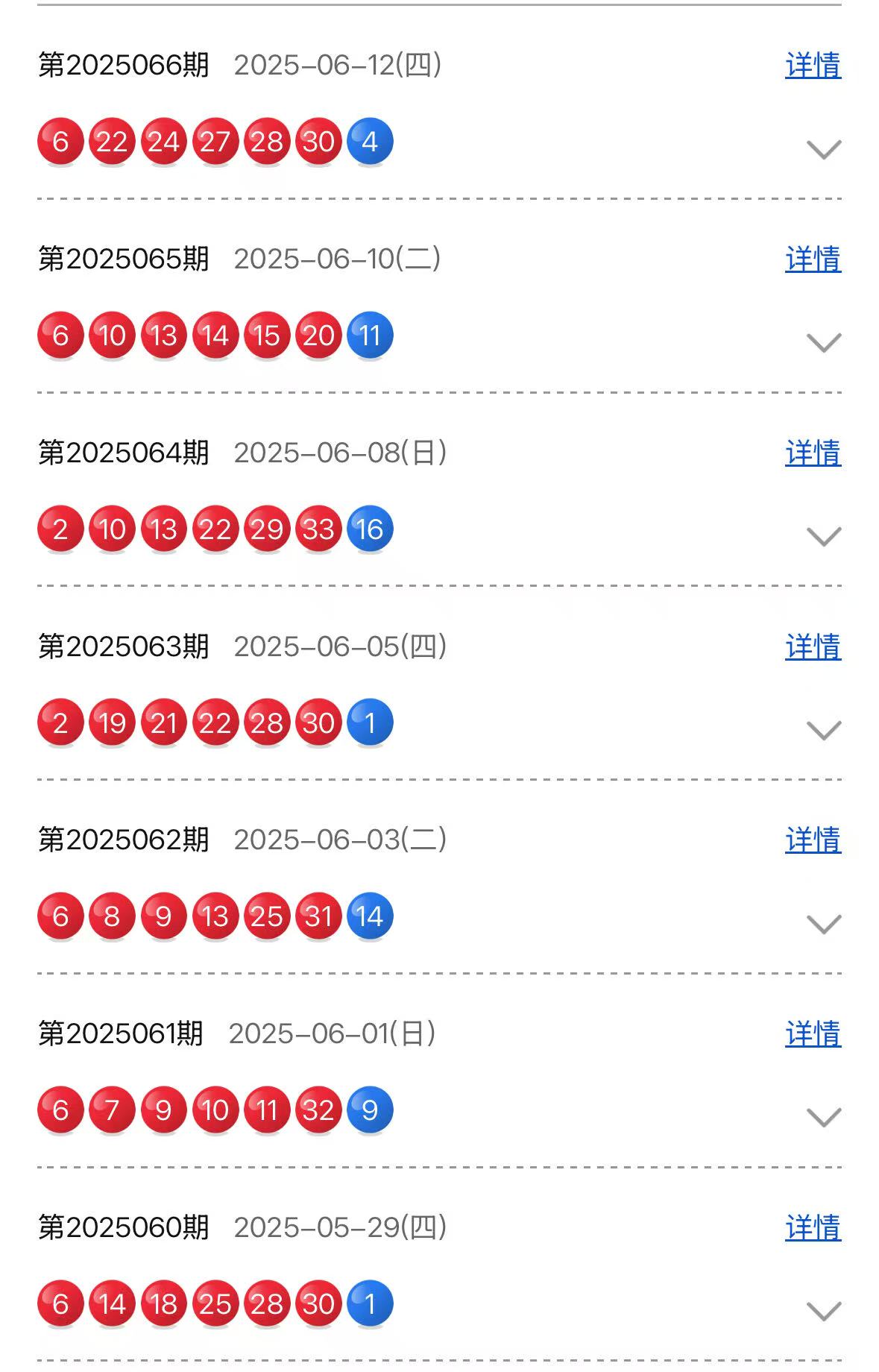 今天双色球开奖结果公布今天双色球开奖结果公布-第1张图片