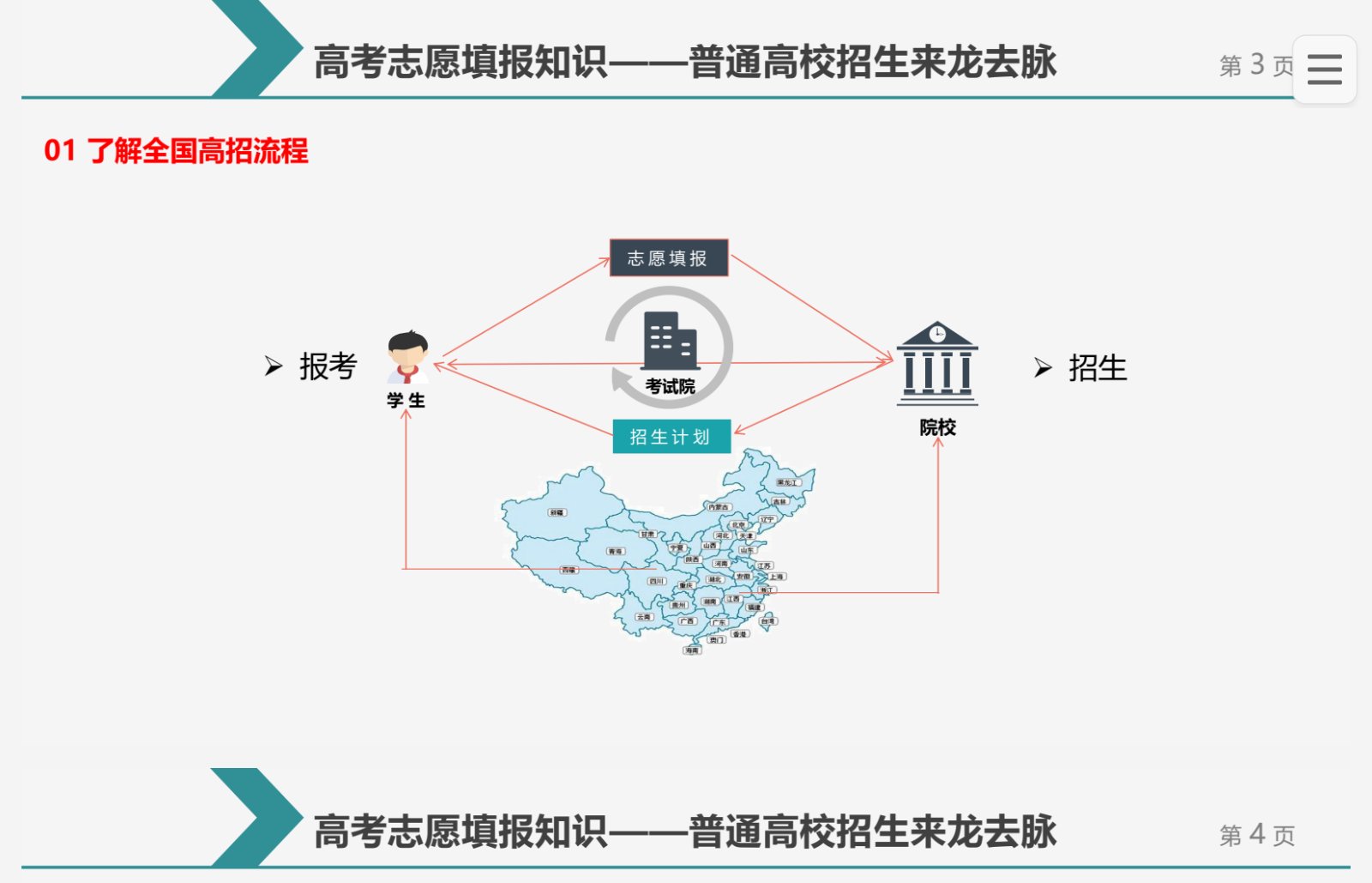 高考志愿填报最全知识点2021高考志愿填报最全知识点-第3张图片