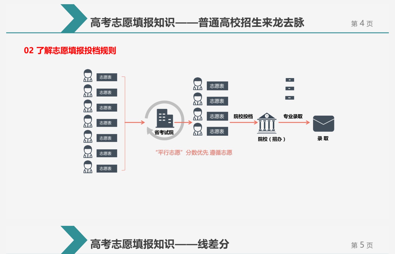 高考志愿填报最全知识点2021高考志愿填报最全知识点-第2张图片