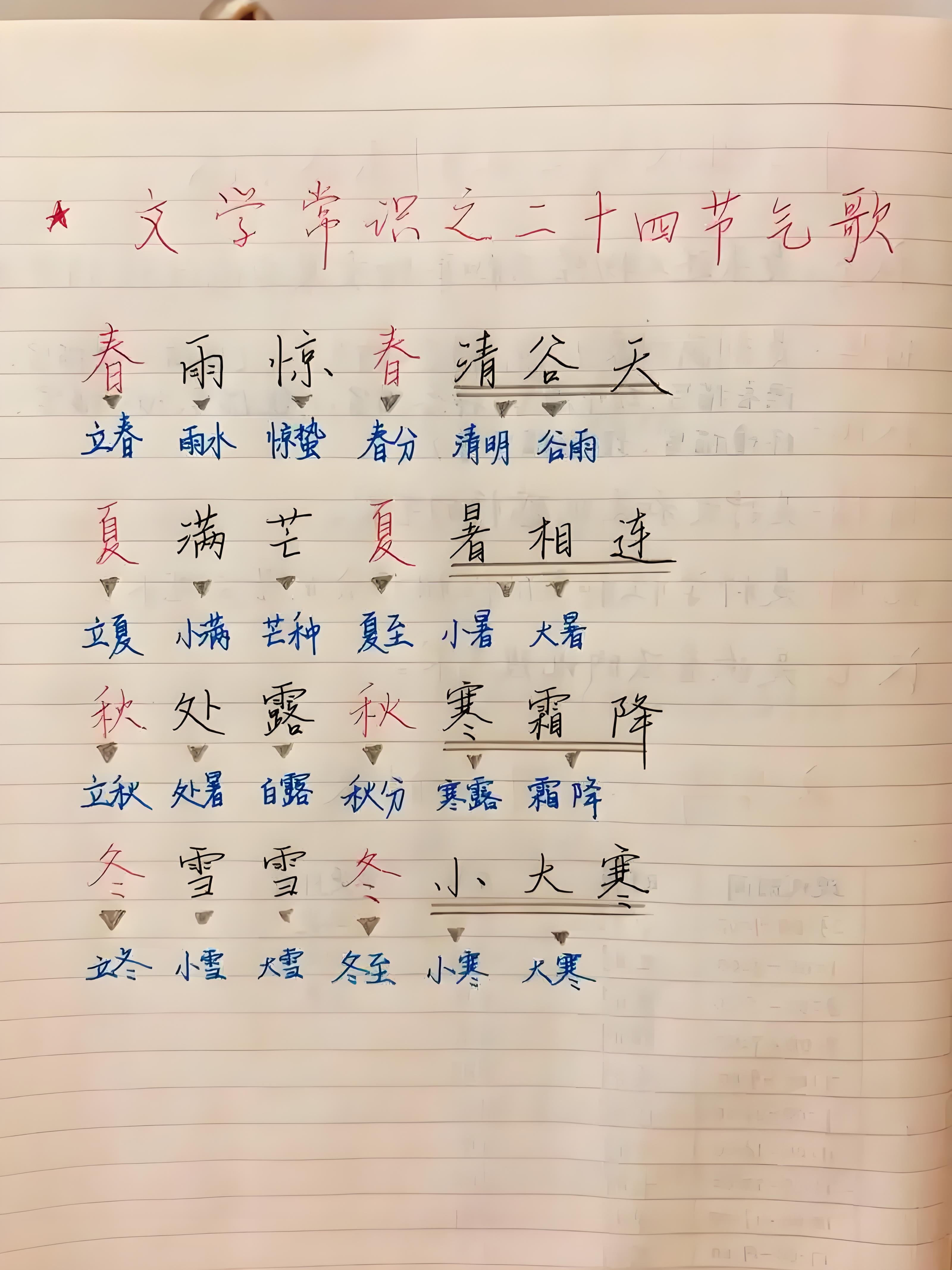 阴历表，传统时间工具的智慧-第3张图片