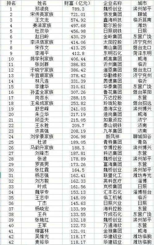 创富心水，点燃财富之火