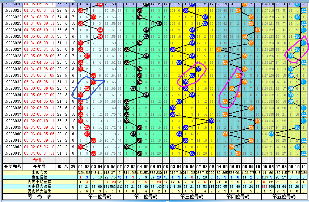 11选5开奖结果揭秘11选5开奖结果