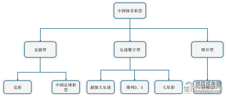 澳门澳彩大全2022年