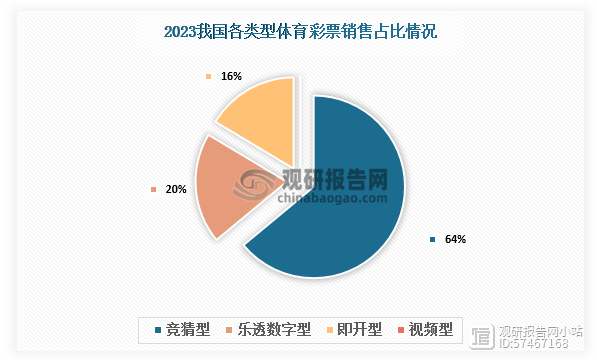 快乐8走势图300期分析，探寻彩票市场的未来趋势