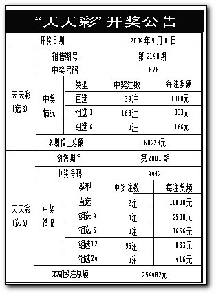 澳门天天彩澳门开奖资料