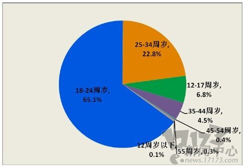 2012网游人气排行榜2012网游人气排行榜揭晓-第2张图片