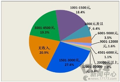 2012网游人气排行榜最新2012网游人气排行榜揭晓