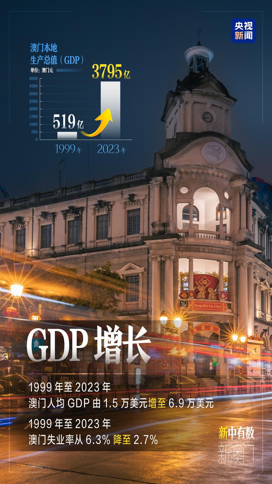 新澳门最新开奖历史结果新澳门最新开奖历史结果揭秘
