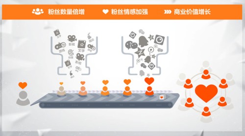 腾讯娱乐网，引领娱乐新风潮-第2张图片