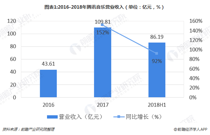 腾讯分分彩计划，彩梦启航