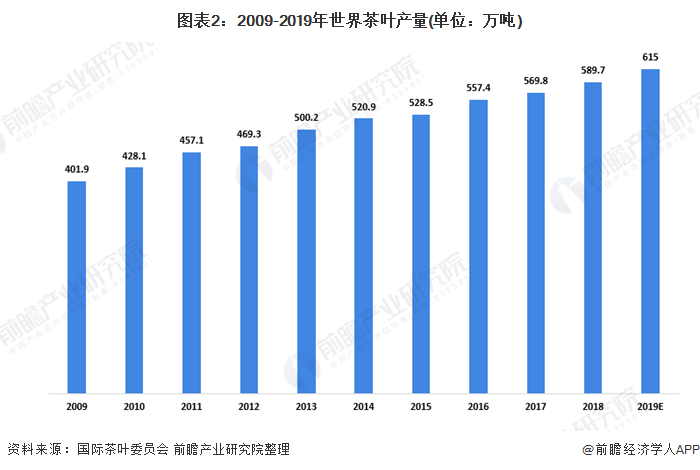 茶叶市场行情分析-第2张图片