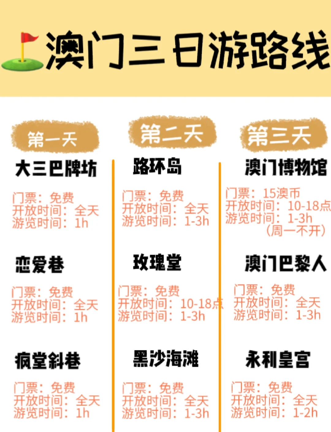 2023年的今天澳门购物攻略-第1张图片