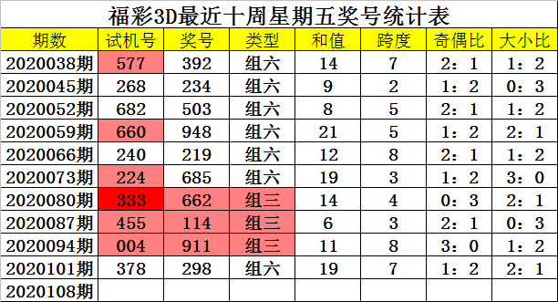 福彩3d走势图新浪综合版福彩3D走势图新浪文章-第2张图片