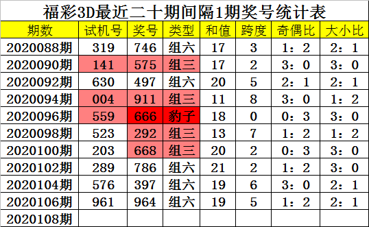 3d走势图新浪3D走势图新浪彩票分析