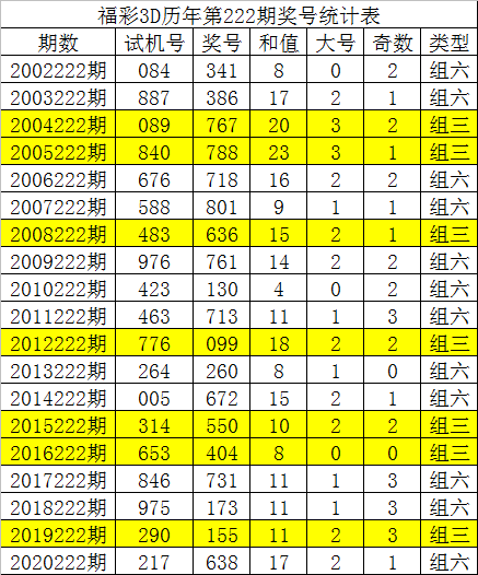 3D走势图老版（综合版）新浪解读-第2张图片