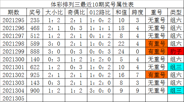 排三走势图新浪网，彩票预测与市场分析