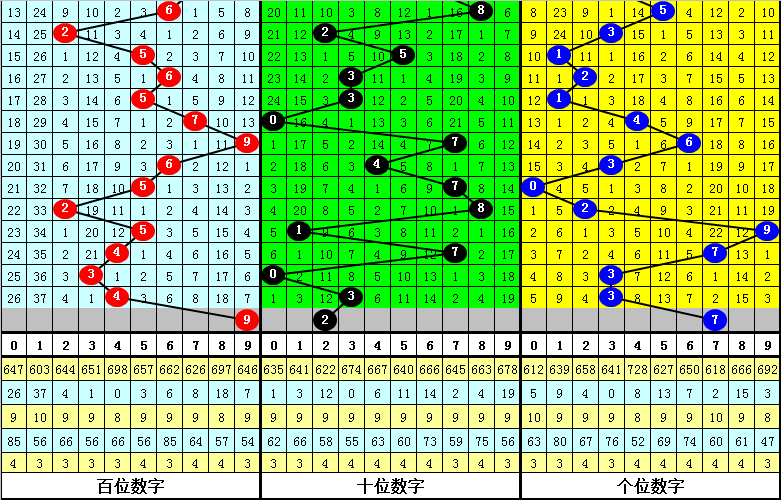 排三走势图新浪网排三走势图新浪网，彩票预测与市场分析