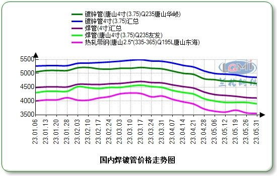 四川快乐12走势图手机版四川快乐12走势图手机版