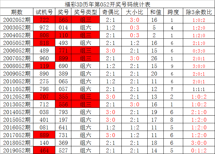 3d走势图新浪爱彩3D走势图新浪爱彩，揭秘彩市趋势