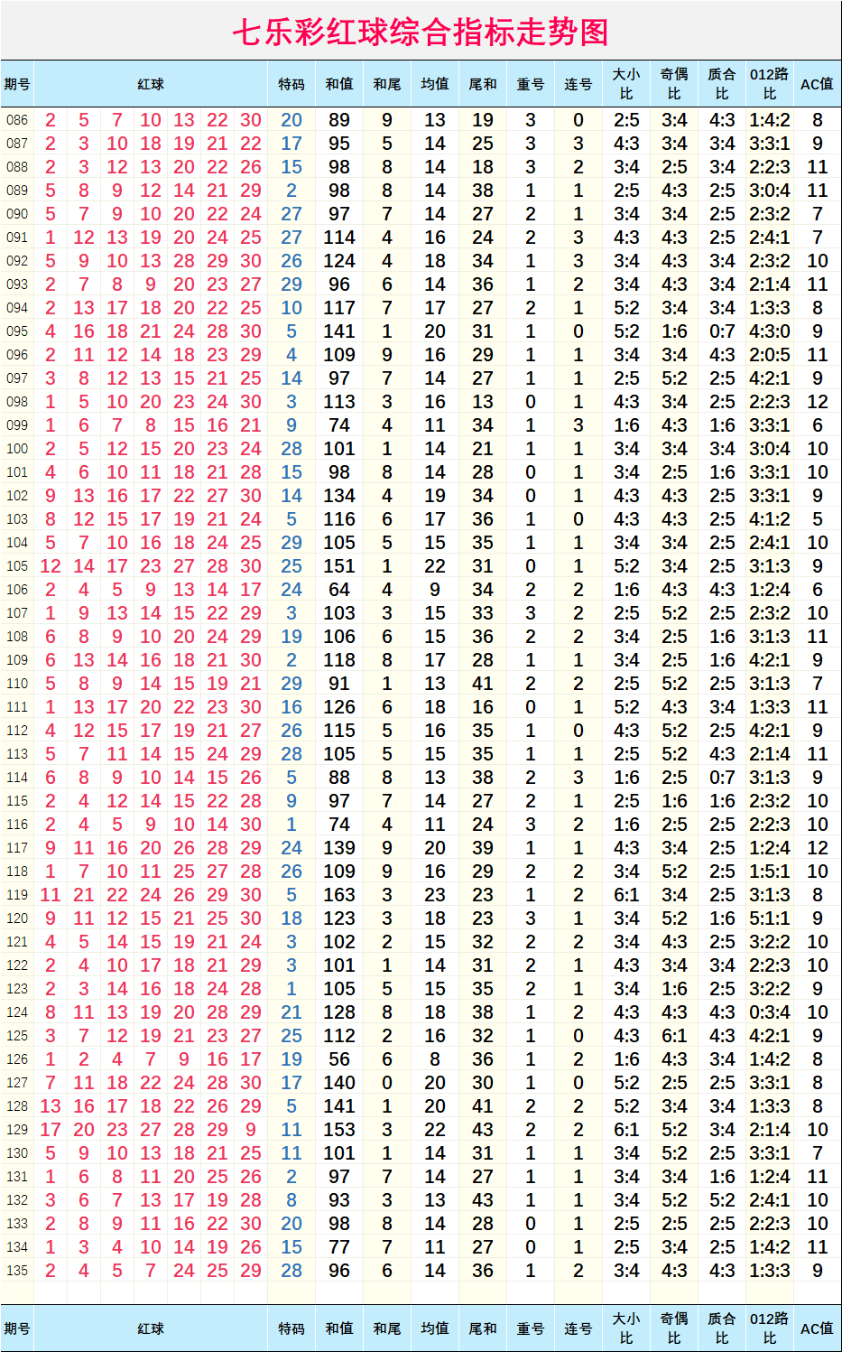 天天彩选4走势图天天彩选4，彩梦启航-第3张图片