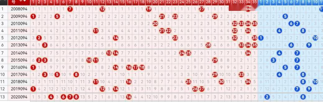 浙江快乐12开奖走势图浙江快乐12开奖走势图分析
