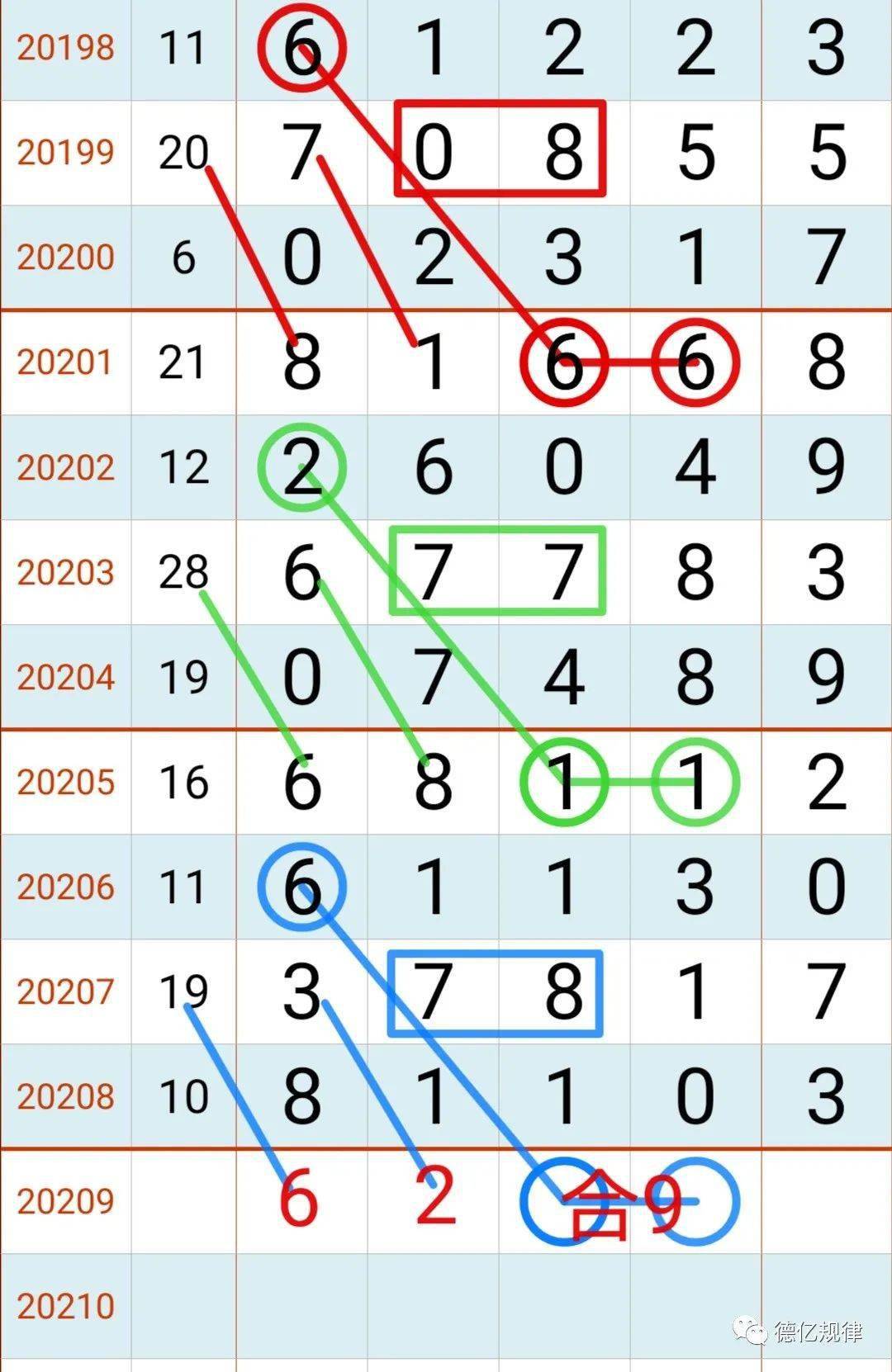 海南七星彩规律海南七星彩规律探究-第3张图片