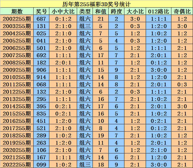 2022香港今晚开什么奖2022香港今晚开奖揭晓，揭秘今晚的精彩大奖