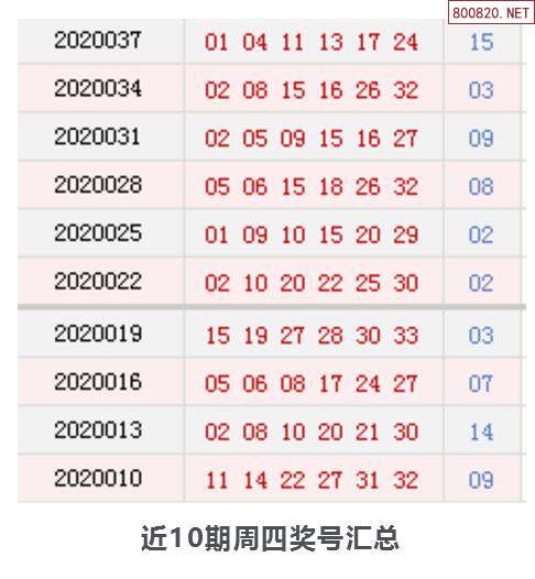 时时乐开奖号码今天时时乐，乐开奖号的神秘魅力-第3张图片