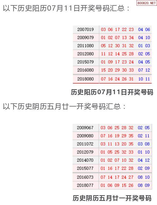 11选五历史开奖结果11选五历史开奖结果分析