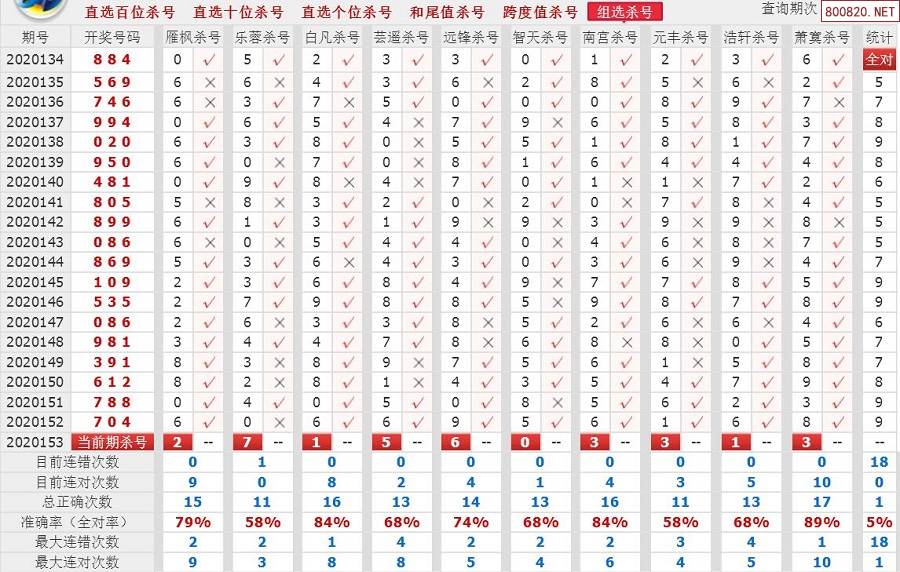 360杀号3d360彩票杀号，揭秘彩票背后的神秘杀号机制-第3张图片