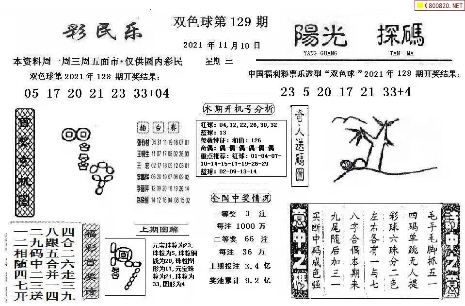 双色球129期，揭秘幸运之谜-第2张图片