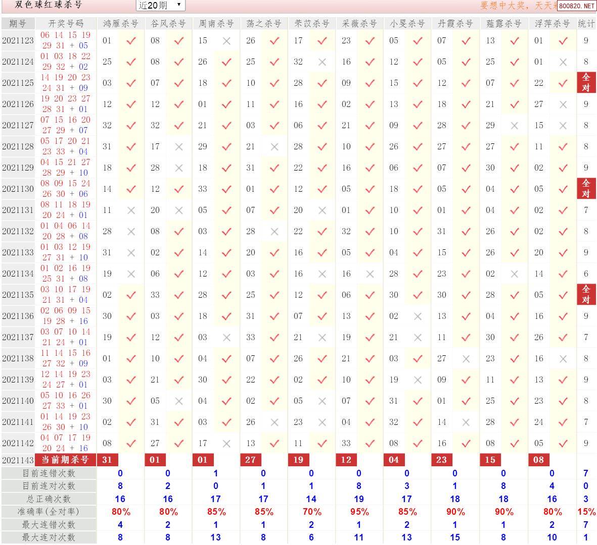 双色球彩经网走势图，揭秘彩经网动态