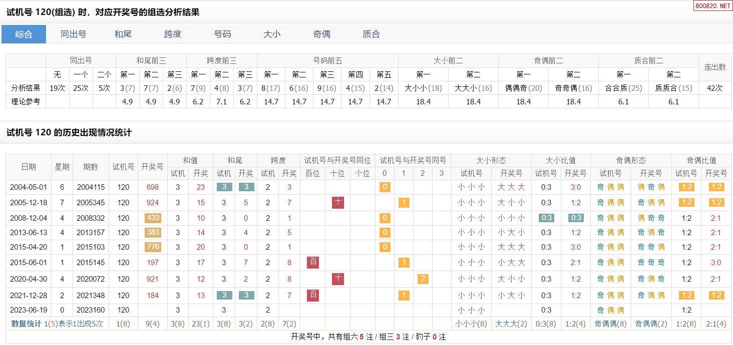3D最新开奖走势图3D最新开奖走势图，揭示彩票神秘力量-第2张图片