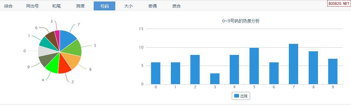 福彩3D试机号走势图揭秘