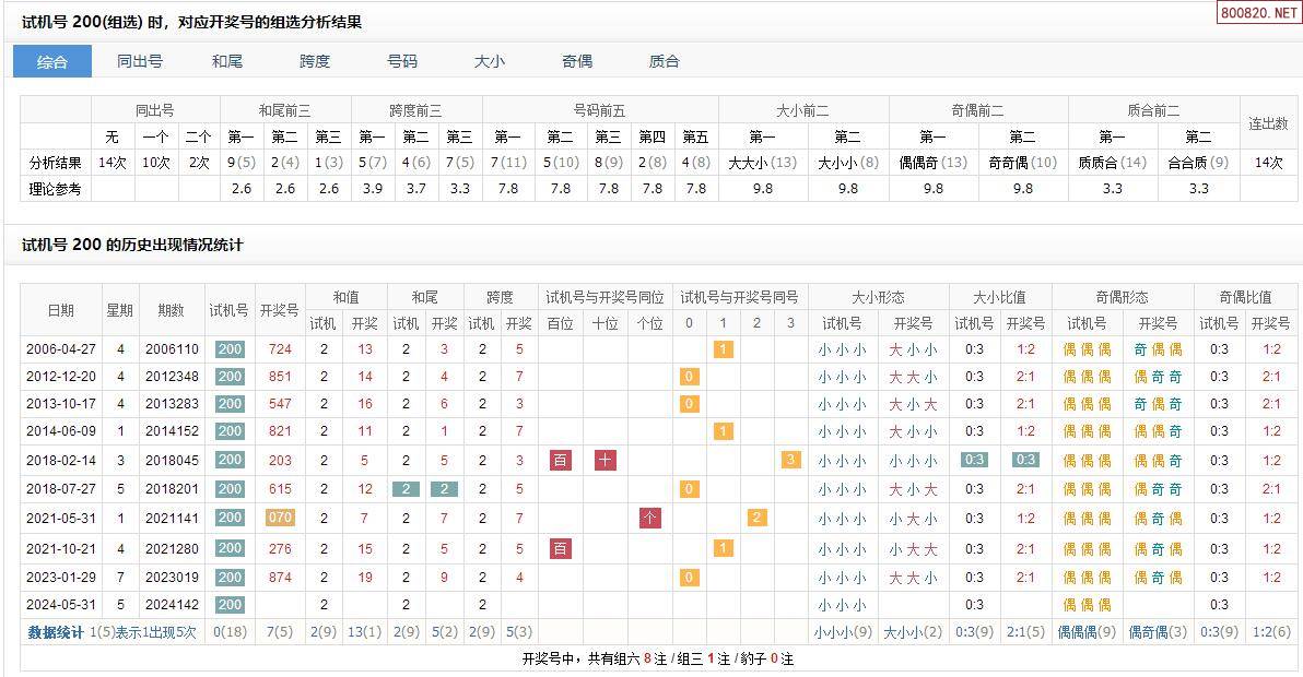 福彩3D试机号走势图揭秘-第3张图片
