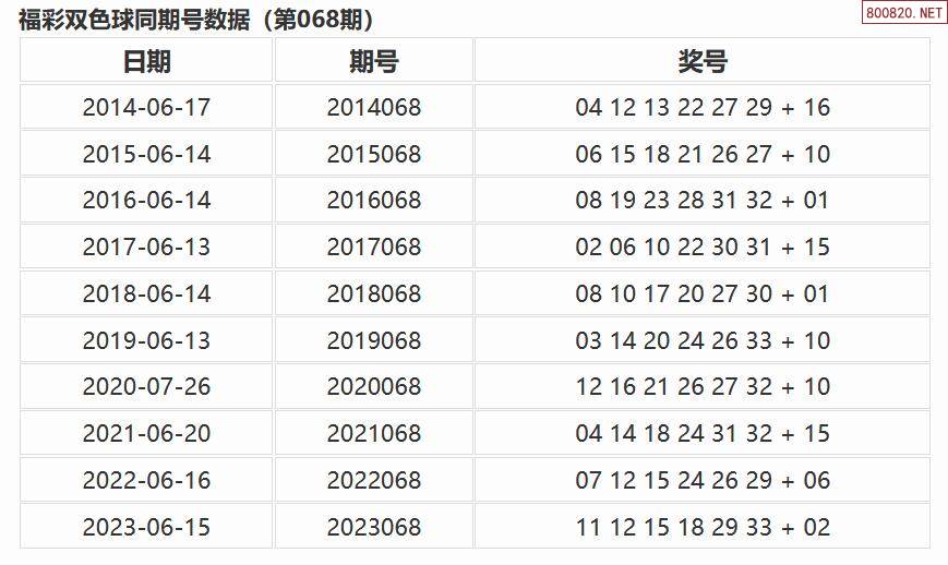中彩网双色球图表旧版2018中彩网双色球图表分析