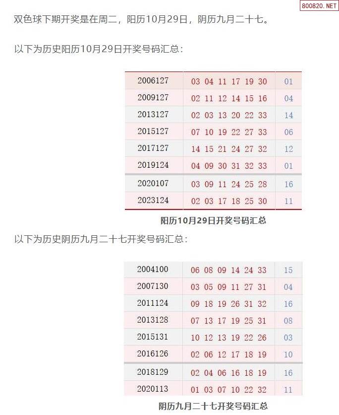 新澳门彩历史开奖记录10月9日