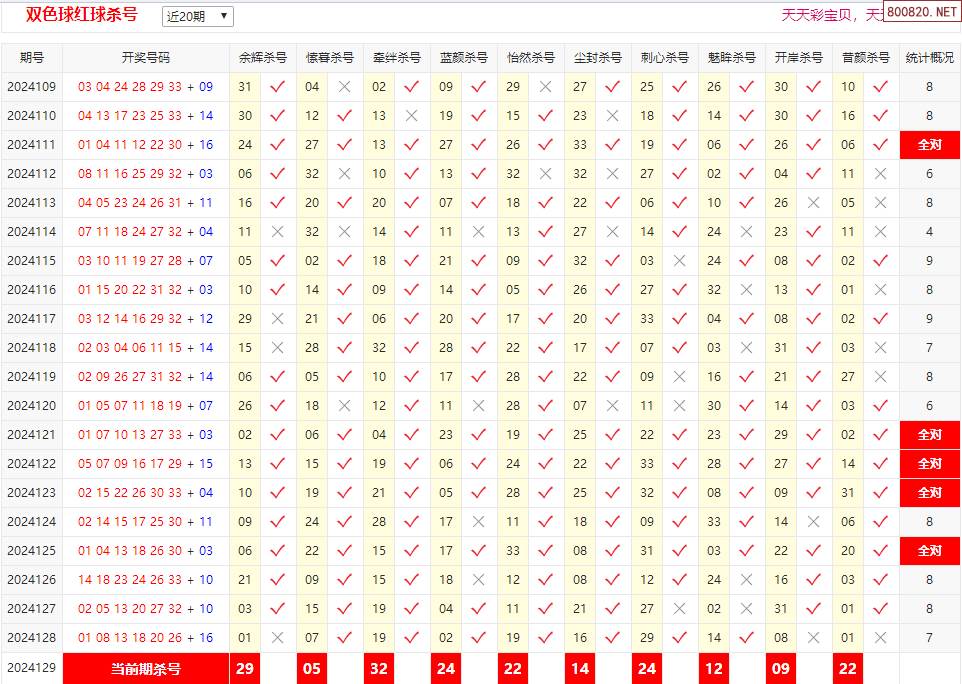 双色球预测专家最准文章-第2张图片