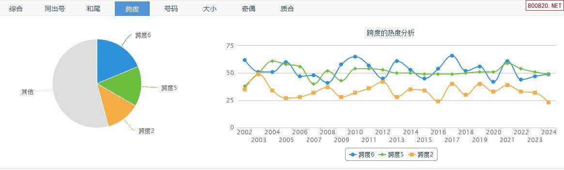 今天3D试机号开机号今天3D试机号开机号的揭晓-第2张图片